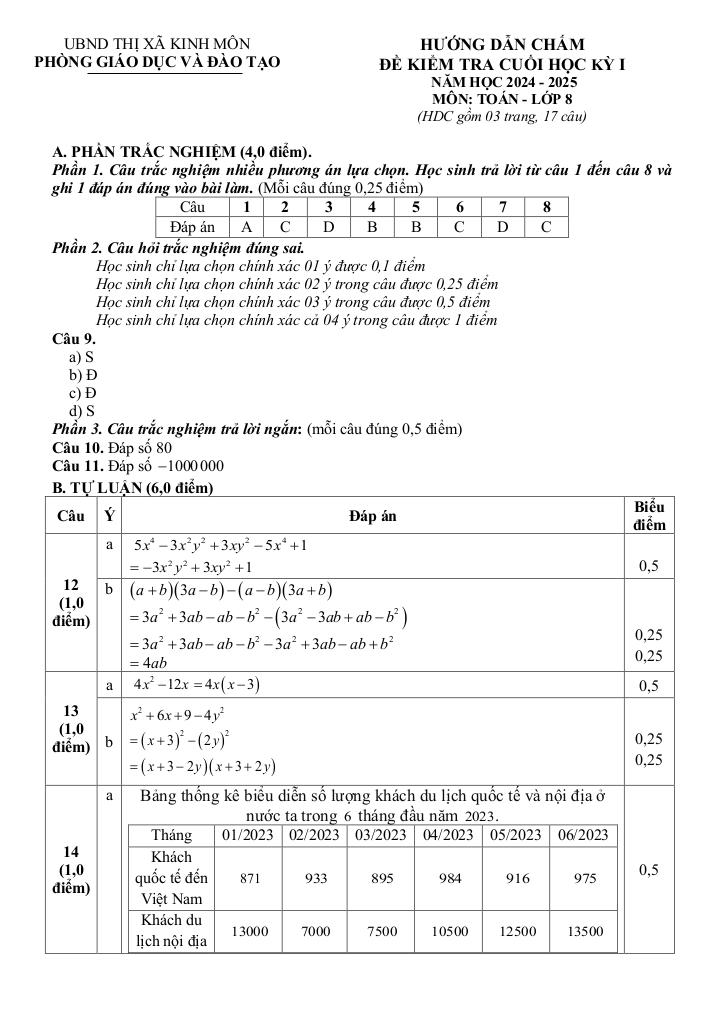 images-post/de-cuoi-hoc-ky-1-toan-8-nam-2024-2025-phong-gd-dt-kinh-mon-hai-duong-3.jpg