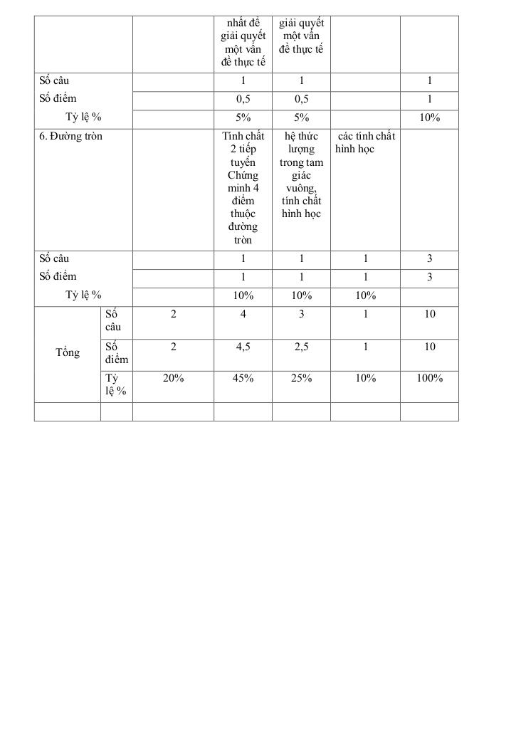 images-post/de-cuoi-hoc-ky-1-toan-9-nam-2022-2023-truong-thcs-nguyen-tri-phuong-tp-hcm-2.jpg