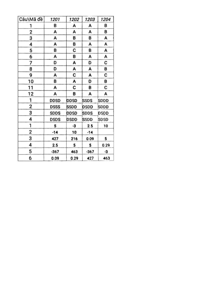 images-post/de-cuoi-hoc-ky-2-toan-12-nam-2025-2026-truong-thpt-ngo-quyen-tp-hcm-5.jpg
