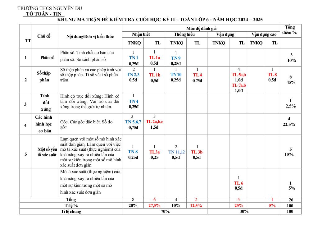 images-post/de-cuoi-hoc-ky-2-toan-6-nam-2024-2025-truong-thcs-nguyen-du-lam-dong-1.jpg