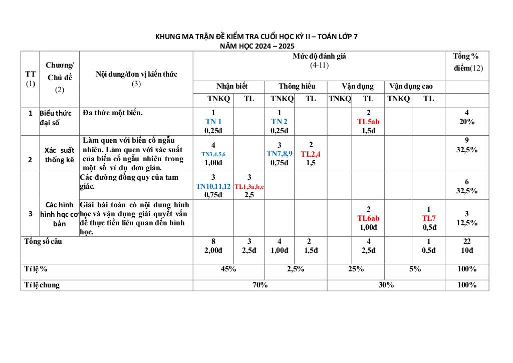 images-post/de-cuoi-hoc-ky-2-toan-7-nam-2024-2025-truong-thcs-nguyen-du-lam-dong-9.jpg