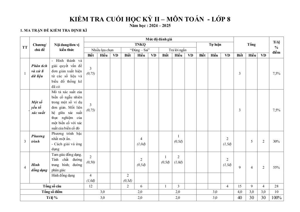 images-post/de-cuoi-hoc-ky-2-toan-8-nam-2024-2025-phong-gd-dt-hoai-nhon-binh-dinh-01.jpg