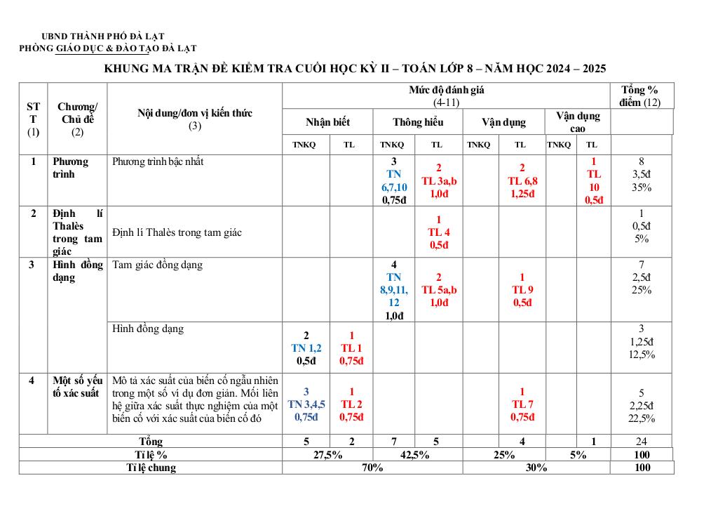 images-post/de-cuoi-hoc-ky-2-toan-8-nam-2024-2025-truong-thcs-nguyen-du-lam-dong-09.jpg