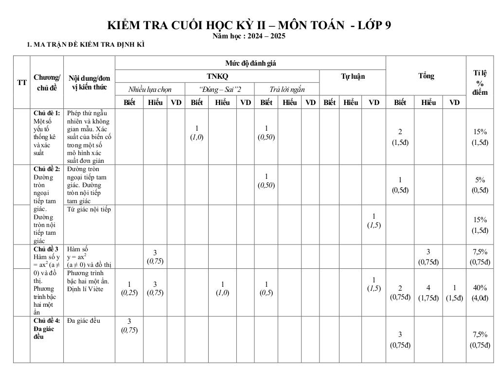 images-post/de-cuoi-hoc-ky-2-toan-9-nam-2024-2025-phong-gd-dt-hoai-nhon-binh-dinh-01.jpg