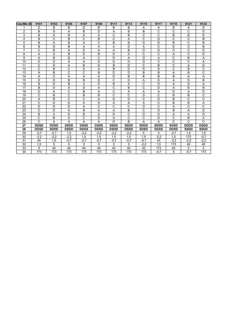 images-post/de-cuoi-hoc-ky-2-toan-9-nam-2025-2026-so-gd-dt-hung-yen-5.jpg