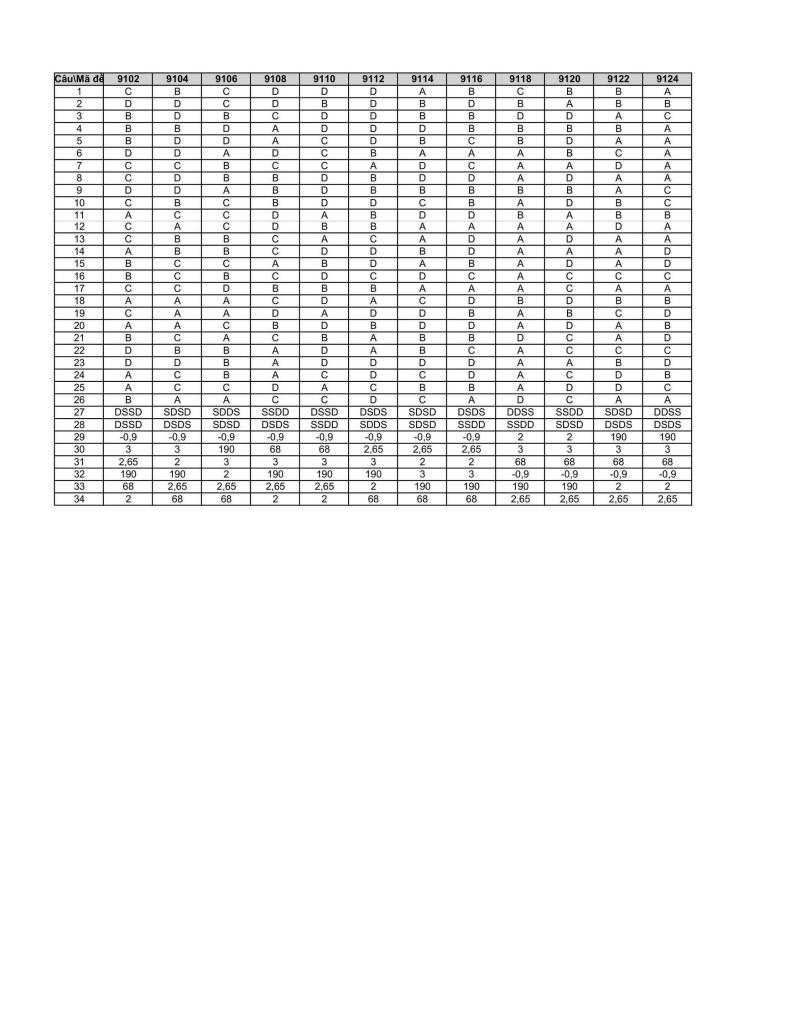 images-post/de-cuoi-hoc-ky-2-toan-9-nam-2025-2026-so-gd-dt-hung-yen-6.jpg
