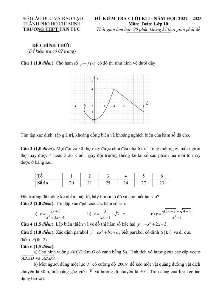 images-post/de-cuoi-ki-1-toan-10-nam-2022-2023-truong-thpt-tan-tuc-tp-hcm-1.jpg