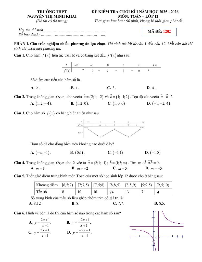 images-post/de-cuoi-ki-1-toan-12-nam-2025-2026-truong-thpt-nguyen-thi-minh-khai-ha-tinh-05.jpg