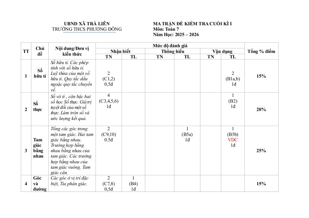 images-post/de-cuoi-ki-1-toan-7-nam-2025-2026-truong-thcs-phuong-dong-da-nang-01.jpg