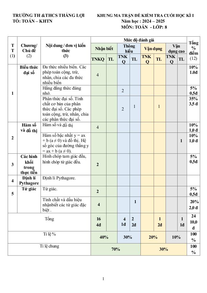 images-post/de-cuoi-ki-1-toan-8-nam-2024-2025-truong-th-thcs-thang-loi-kon-tum-01.jpg