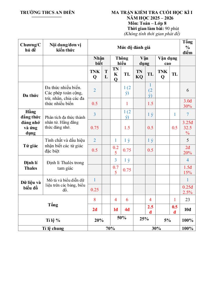 images-post/de-cuoi-ki-1-toan-8-nam-2025-2026-truong-thcs-an-dien-tp-hcm-1.jpg