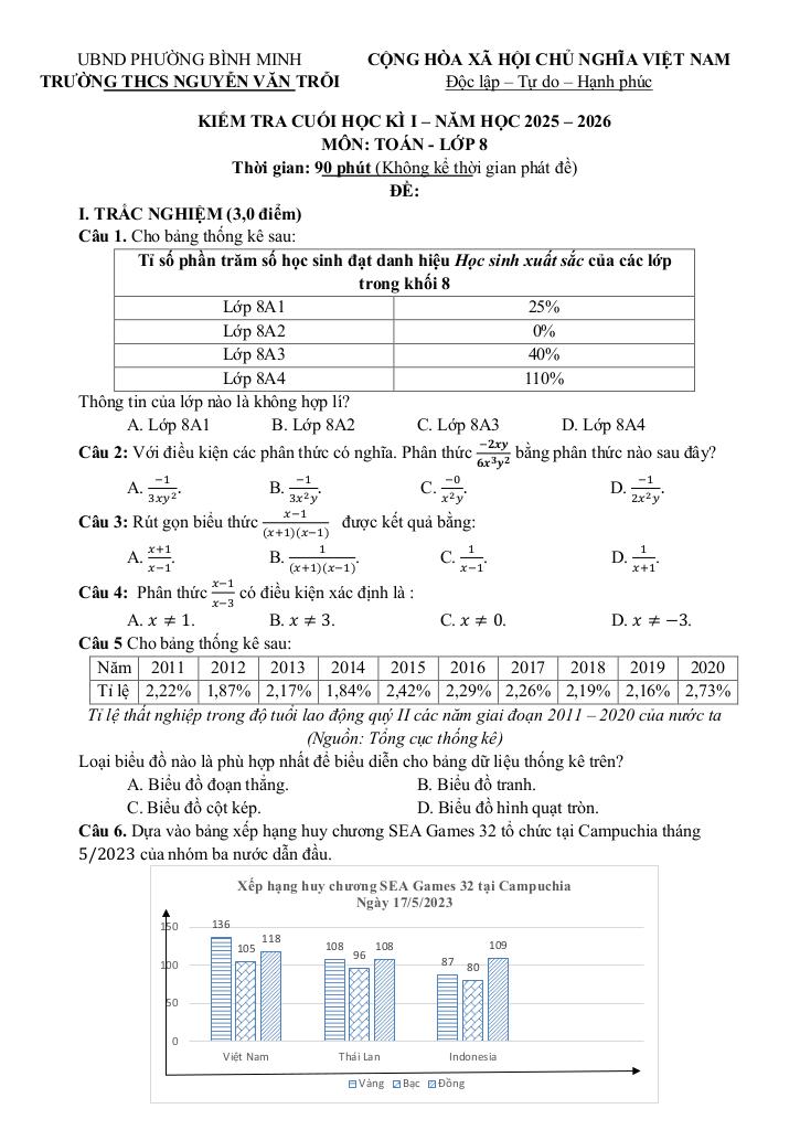 images-post/de-cuoi-ki-1-toan-8-nam-2025-2026-truong-thcs-nguyen-van-troi-tay-ninh-05.jpg