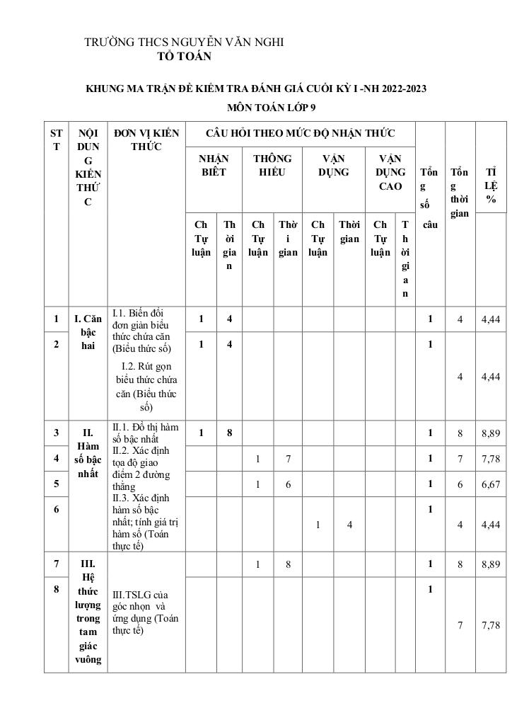 images-post/de-cuoi-ki-1-toan-9-nam-2022-2023-truong-thcs-nguyen-van-nghi-tp-hcm-6.jpg