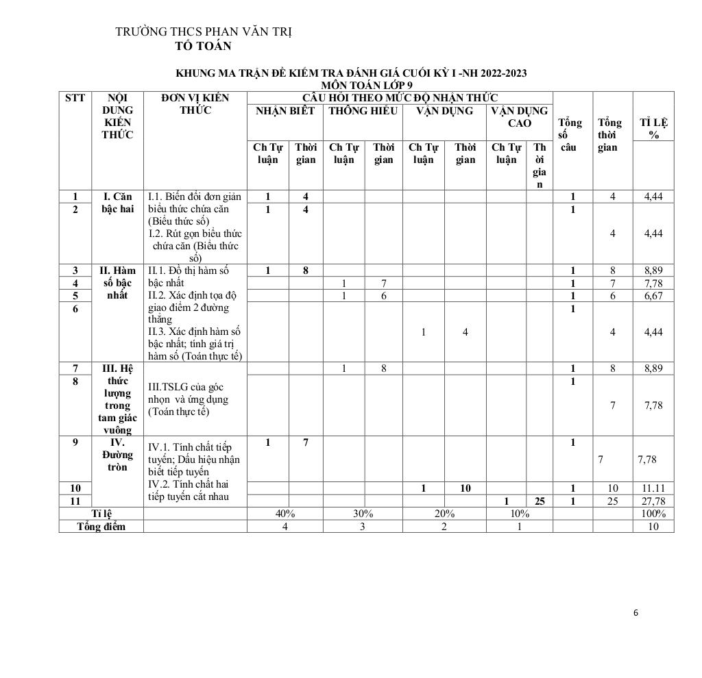 images-post/de-cuoi-ki-1-toan-9-nam-2022-2023-truong-thcs-phan-van-tri-tp-hcm-6.jpg