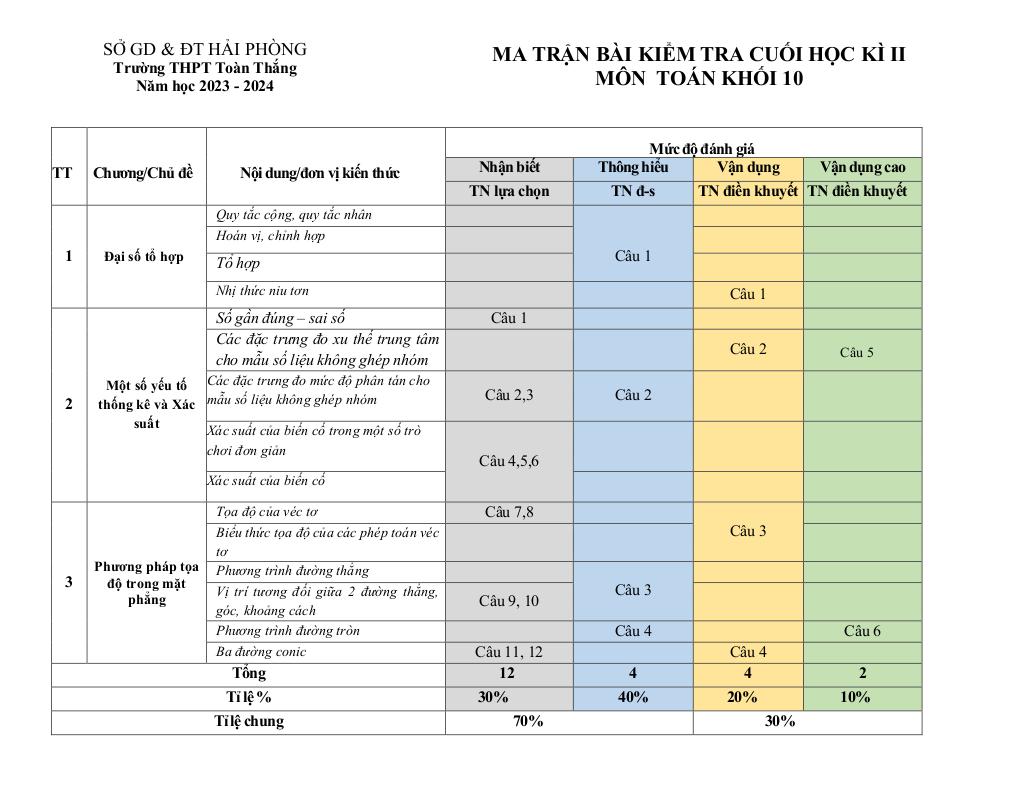 images-post/de-cuoi-ki-2-toan-10-nam-2023-2024-truong-thpt-toan-thang-hai-phong-06.jpg