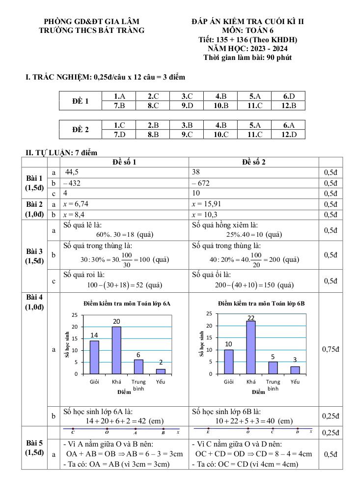 images-post/de-cuoi-ki-2-toan-6-nam-2023-2024-truong-thcs-bat-trang-ha-noi-5.jpg
