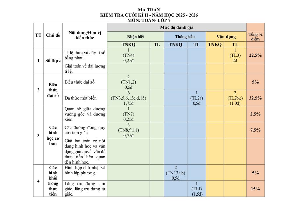 images-post/de-cuoi-ki-2-toan-7-nam-2025-2026-truong-thcs-nguyen-hue-da-nang-1.jpg
