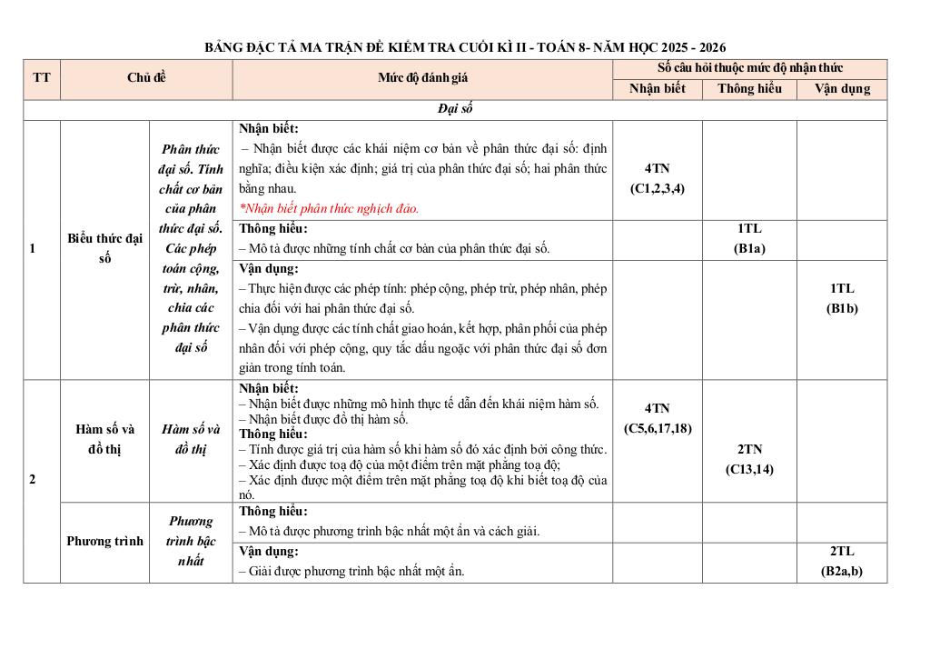 images-post/de-cuoi-ki-2-toan-8-nam-2025-2026-truong-thcs-nguyen-hue-da-nang-2.jpg