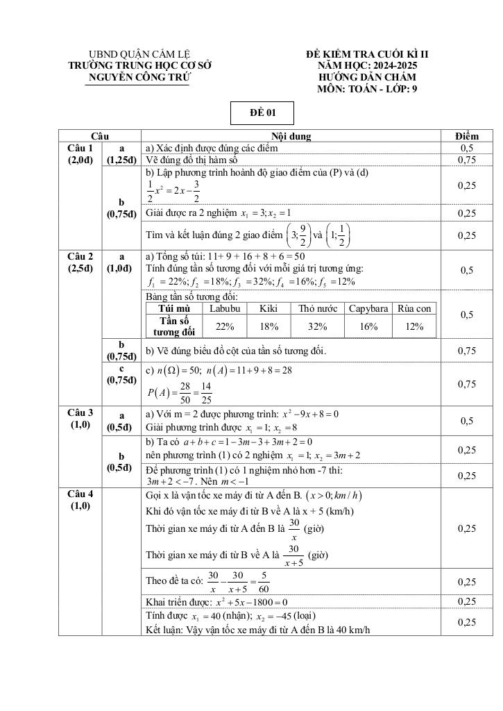 images-post/de-cuoi-ki-2-toan-9-nam-2024-2025-truong-thcs-nguyen-cong-tru-da-nang-2.jpg
