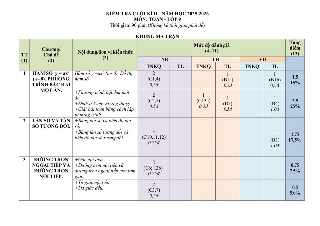 images-post/de-cuoi-ki-2-toan-9-nam-2025-2026-truong-thcs-nguyen-hue-da-nang-01.jpg