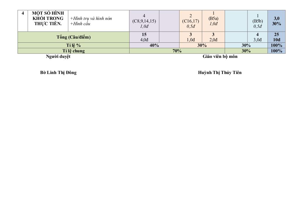 images-post/de-cuoi-ki-2-toan-9-nam-2025-2026-truong-thcs-nguyen-hue-da-nang-02.jpg