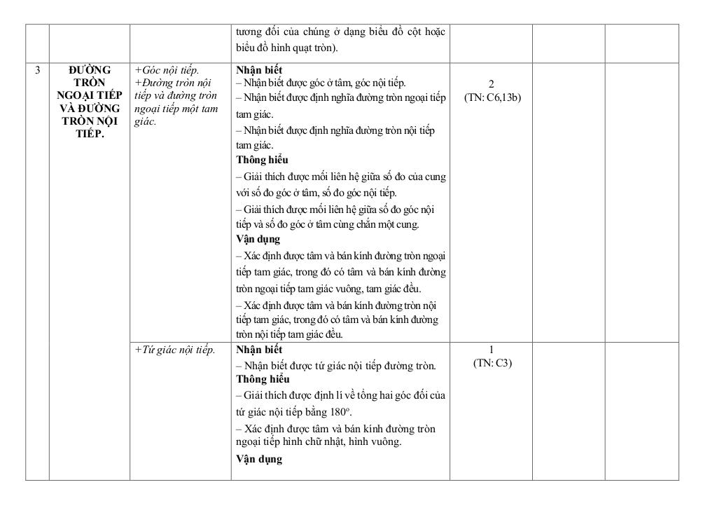 images-post/de-cuoi-ki-2-toan-9-nam-2025-2026-truong-thcs-nguyen-hue-da-nang-05.jpg