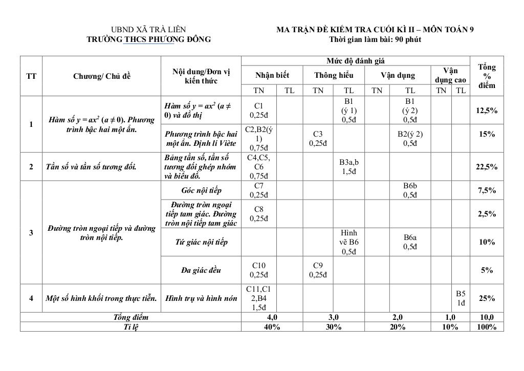 images-post/de-cuoi-ki-2-toan-9-nam-2025-2026-truong-thcs-phuong-dong-da-nang-01.jpg