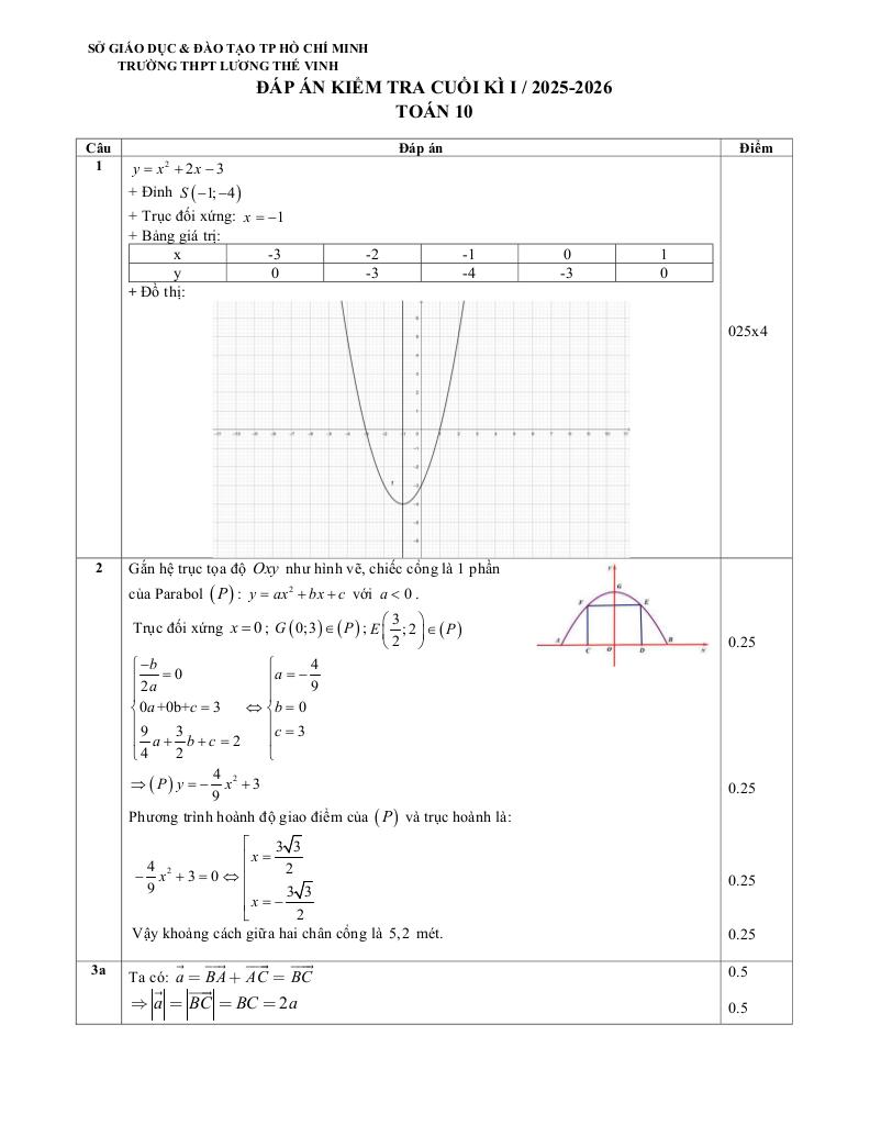 images-post/de-cuoi-ky-1-toan-10-nam-2025-2026-truong-thpt-luong-the-vinh-tp-hcm-5.jpg