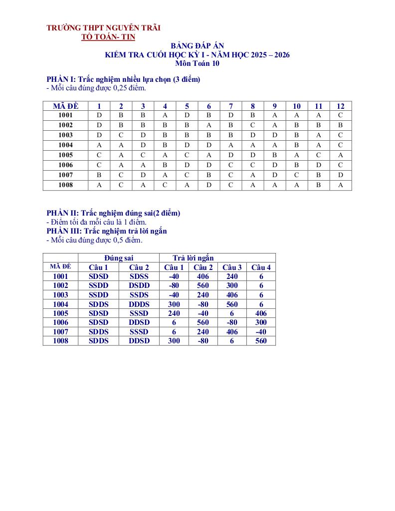 images-post/de-cuoi-ky-1-toan-10-nam-2025-2026-truong-thpt-nguyen-trai-da-nang-07.jpg
