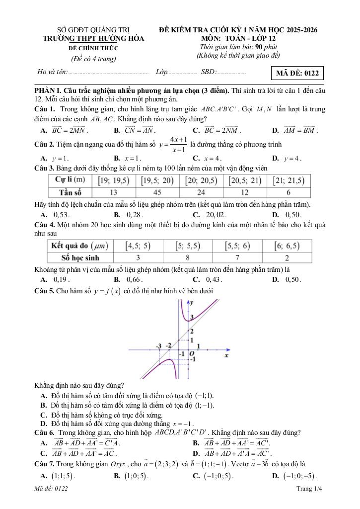images-post/de-cuoi-ky-1-toan-12-nam-2025-2026-truong-thpt-huong-hoa-quang-tri-05.jpg