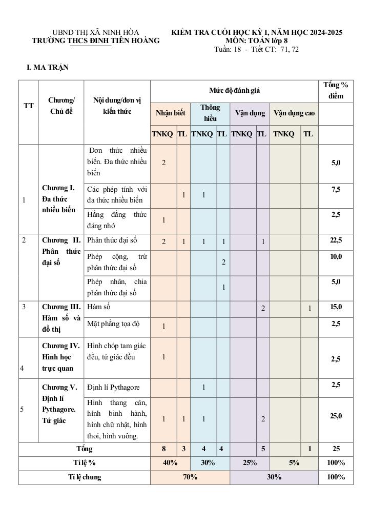images-post/de-cuoi-ky-1-toan-8-nam-2024-2025-truong-thcs-dinh-tien-hoang-khanh-hoa-1.jpg