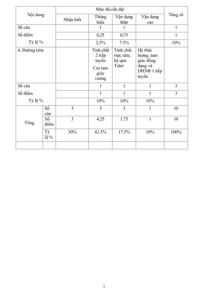 images-post/de-cuoi-ky-1-toan-9-nam-2023-2024-truong-thcs-nguyen-tri-phuong-tp-hcm-8.jpg