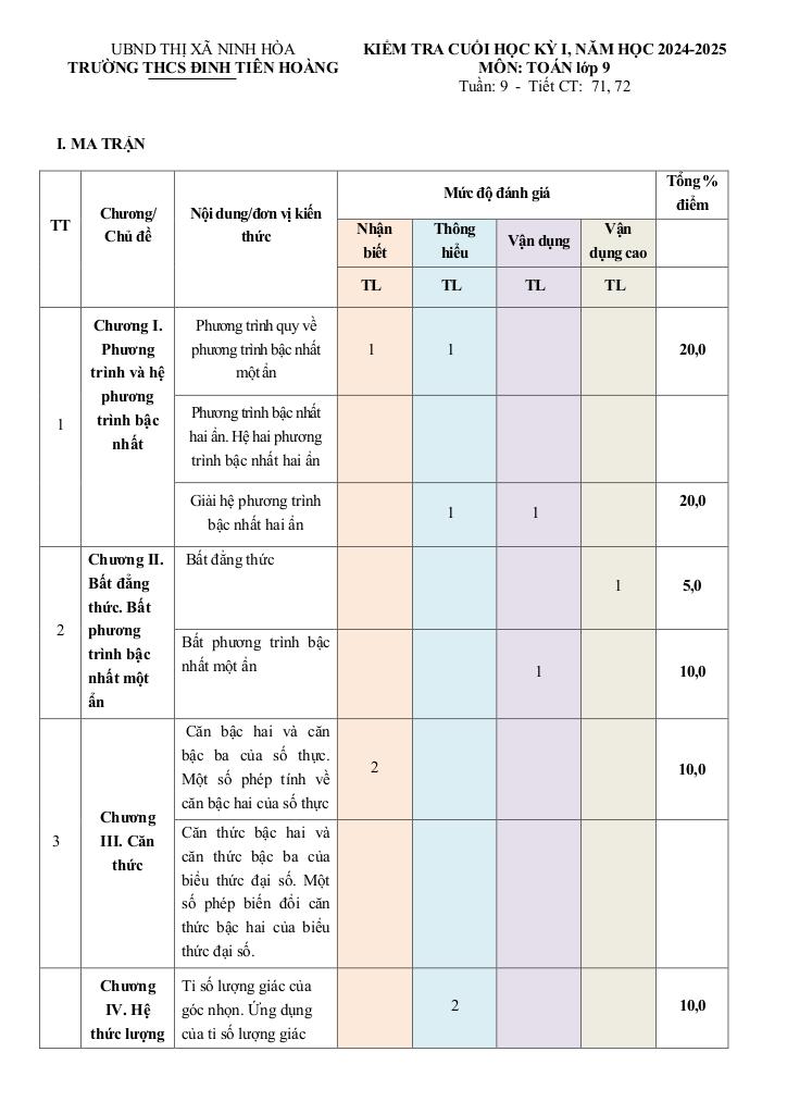 images-post/de-cuoi-ky-1-toan-9-nam-2024-2025-truong-thcs-dinh-tien-hoang-khanh-hoa-1.jpg