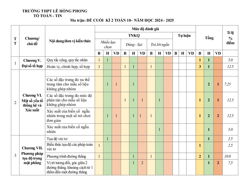 images-post/de-cuoi-ky-2-toan-10-nam-2024-2025-truong-thpt-le-hong-phong-dak-lak-08.jpg