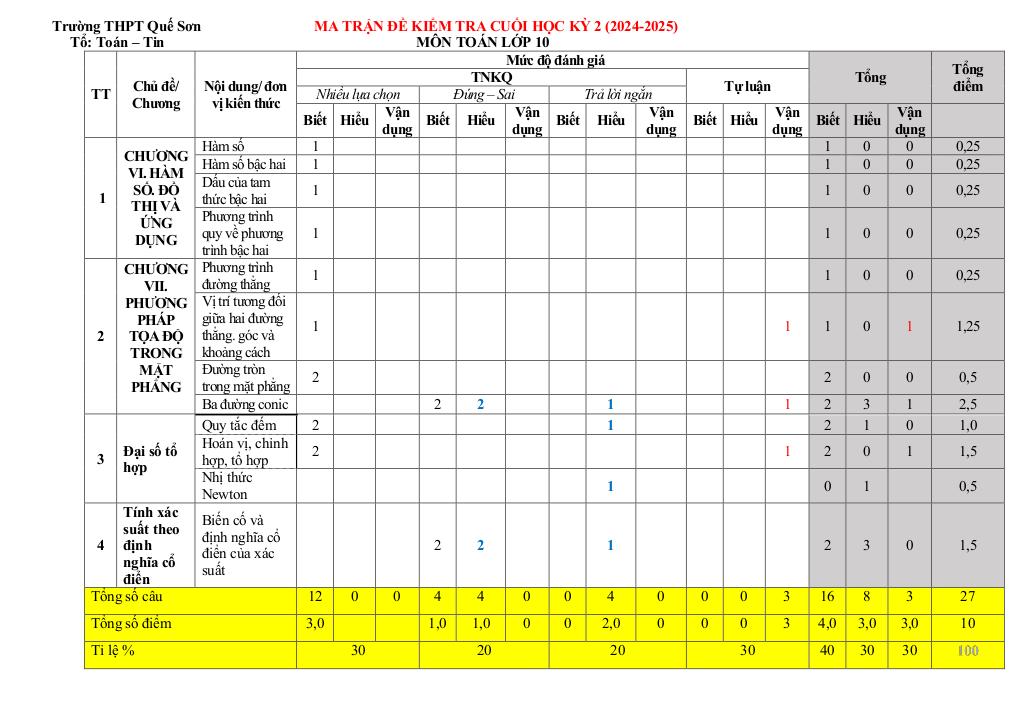 images-post/de-cuoi-ky-2-toan-10-nam-2024-2025-truong-thpt-que-son-quang-nam-6.jpg