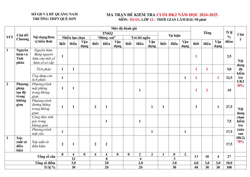images-post/de-cuoi-ky-2-toan-12-nam-2024-2025-truong-thpt-que-son-quang-nam-09.jpg