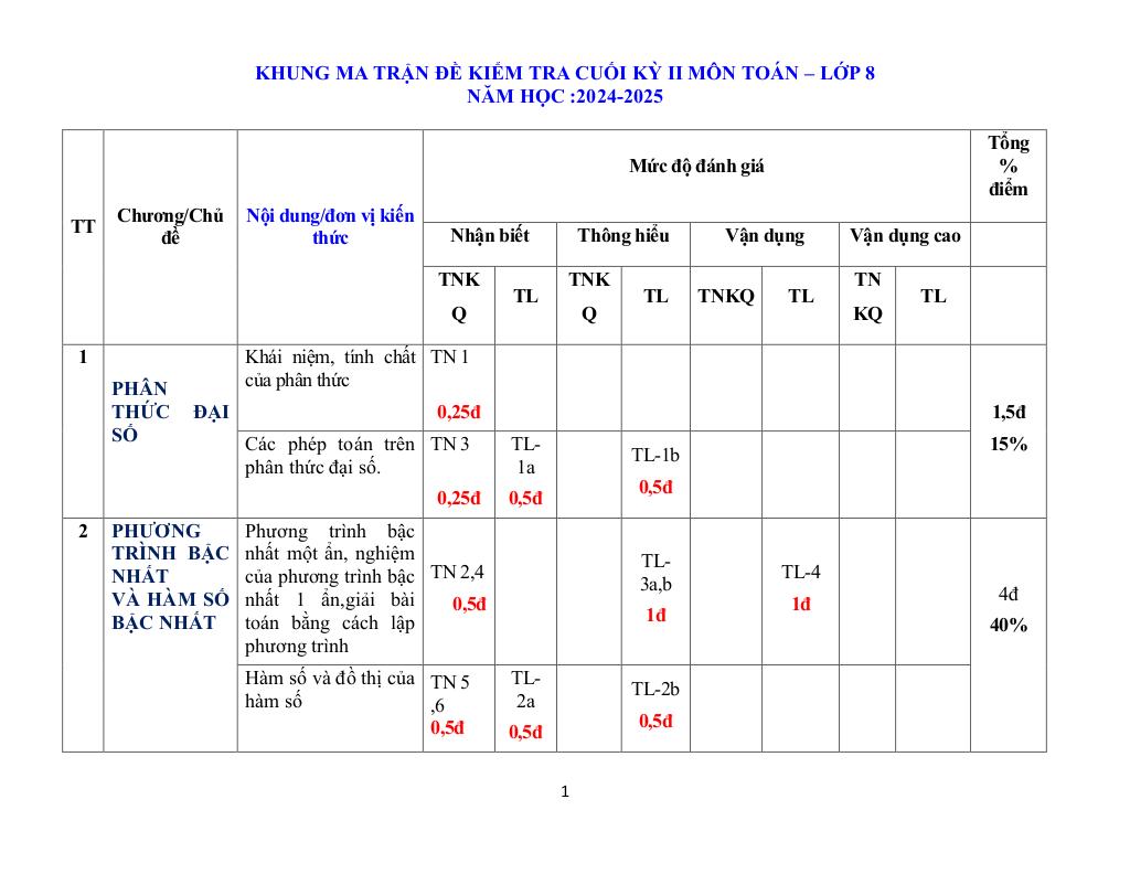 images-post/de-cuoi-ky-2-toan-8-nam-2024-2025-truong-thcs-tran-hung-dao-quang-nam-01.jpg