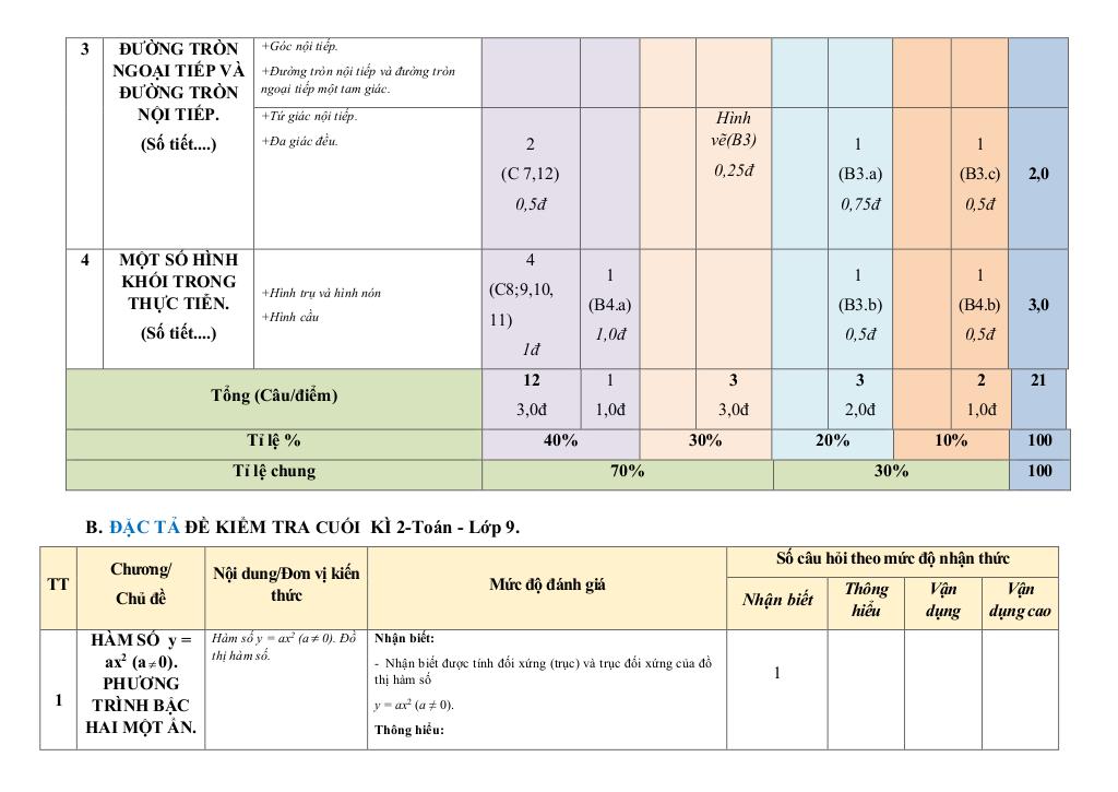 images-post/de-cuoi-ky-2-toan-9-nam-2024-2025-truong-thcs-tran-hung-dao-quang-nam-02.jpg