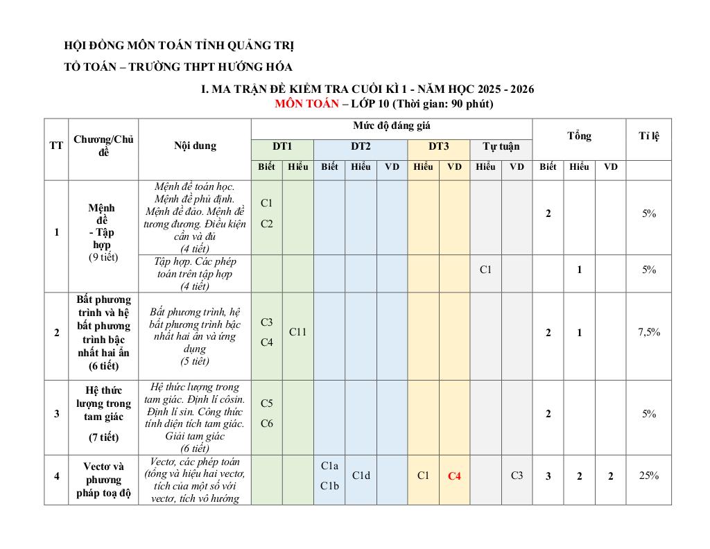 images-post/de-cuong-cuoi-ki-1-toan-10-nam-2025-2026-truong-thpt-huong-hoa-quang-tri-01.jpg