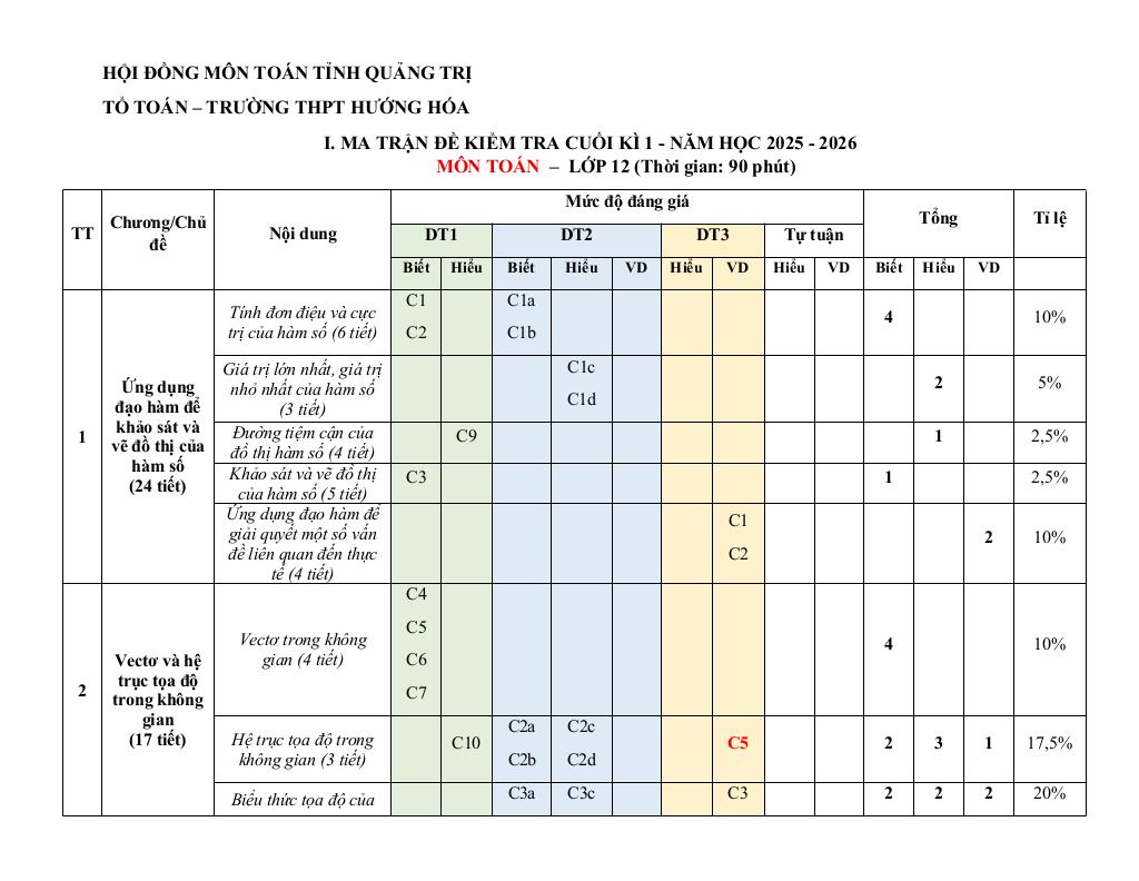 images-post/de-cuong-cuoi-ki-1-toan-12-nam-2025-2026-truong-thpt-huong-hoa-quang-tri-01.jpg