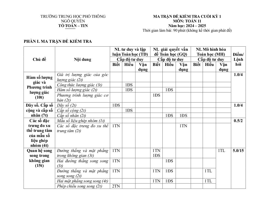 images-post/de-cuong-cuoi-ky-1-toan-11-nam-2024-2025-truong-thpt-ngo-quyen-da-nang-06.jpg