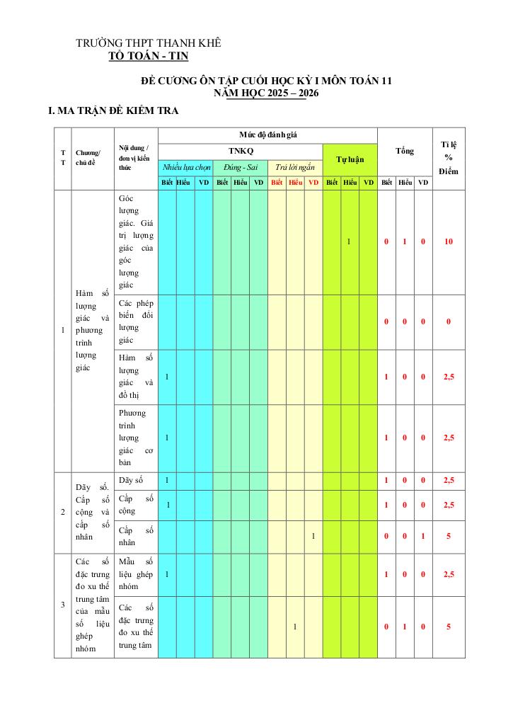 images-post/de-cuong-cuoi-ky-1-toan-11-nam-2025-2026-truong-thpt-thanh-khe-da-nang-2.jpg