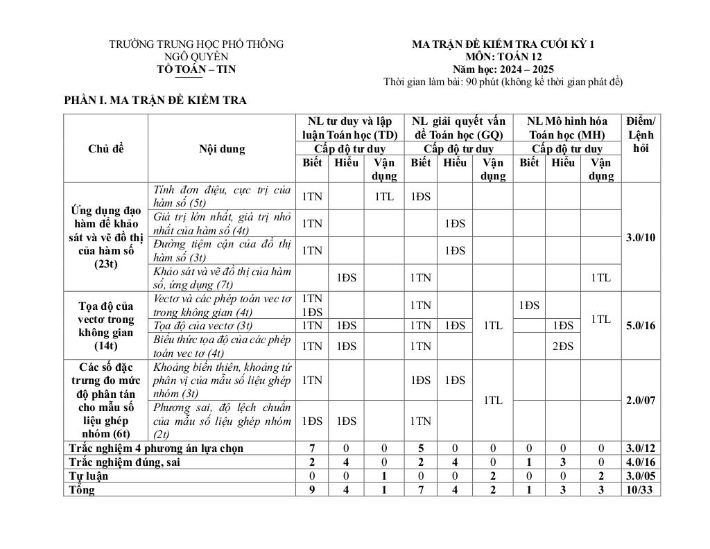 images-post/de-cuong-cuoi-ky-1-toan-12-nam-2024-2025-truong-thpt-ngo-quyen-da-nang-03.jpg