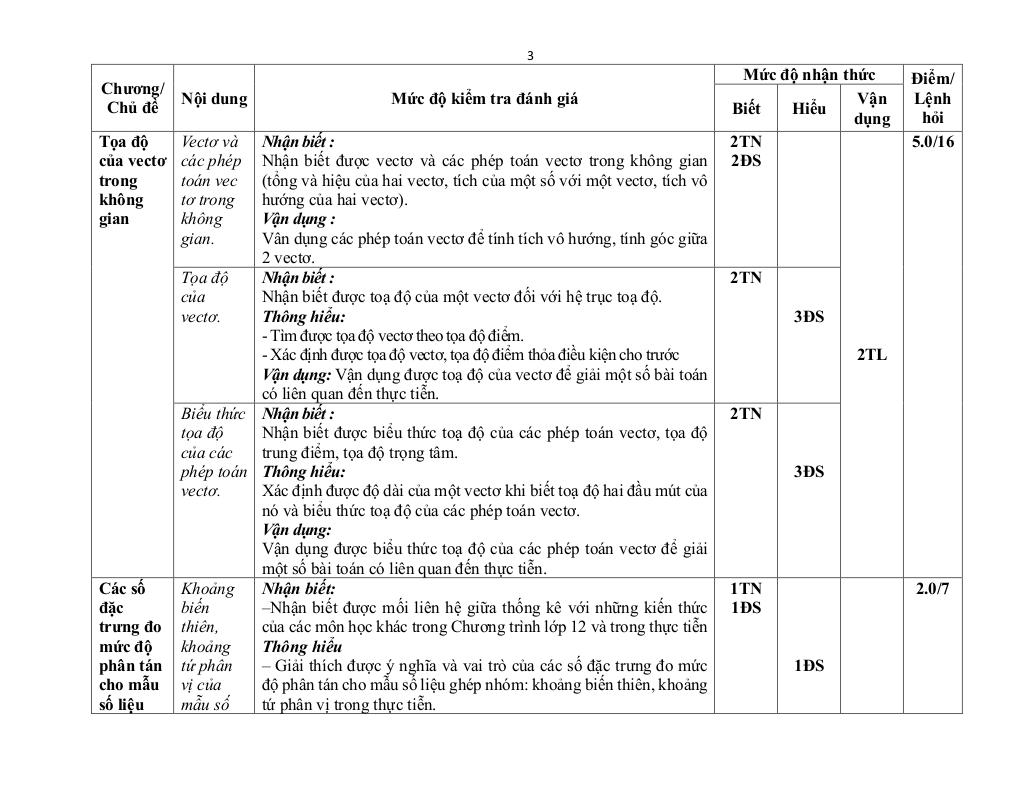 images-post/de-cuong-cuoi-ky-1-toan-12-nam-2024-2025-truong-thpt-ngo-quyen-da-nang-05.jpg