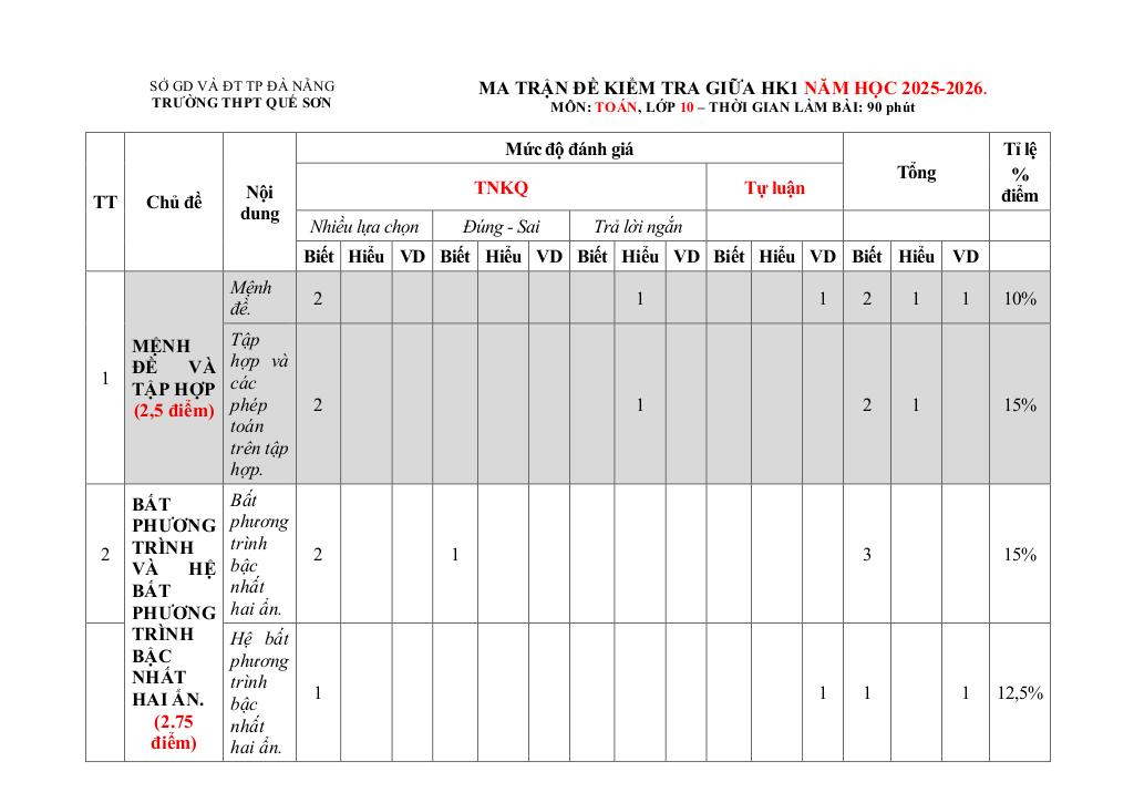 images-post/de-cuong-giua-ki-1-toan-10-nam-2025-2026-truong-thpt-que-son-da-nang-01.jpg