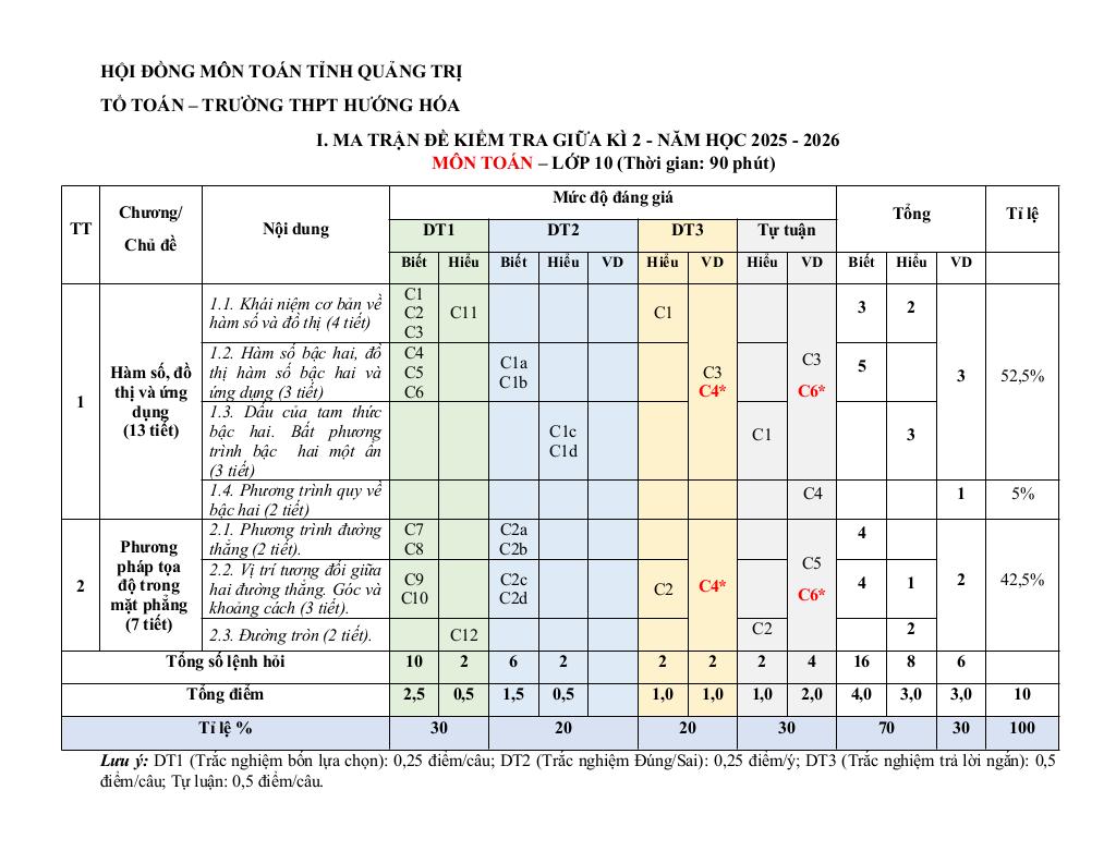 images-post/de-cuong-giua-ki-2-toan-10-nam-2025-2026-truong-thpt-huong-hoa-quang-tri-01.jpg