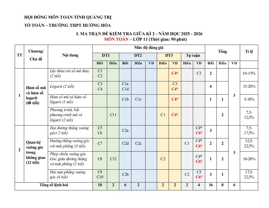 images-post/de-cuong-giua-ki-2-toan-11-nam-2025-2026-truong-thpt-huong-hoa-quang-tri-01.jpg