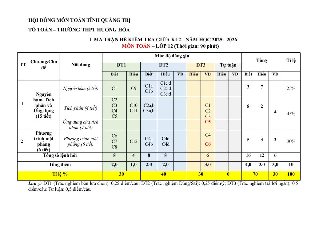 images-post/de-cuong-giua-ki-2-toan-12-nam-2025-2026-truong-thpt-huong-hoa-quang-tri-01.jpg