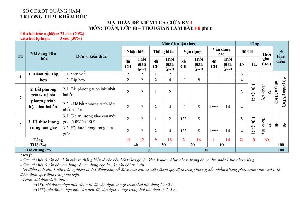 images-post/de-cuong-giua-ky-1-toan-10-nam-2023-2024-truong-thpt-kham-duc-quang-nam-01.jpg