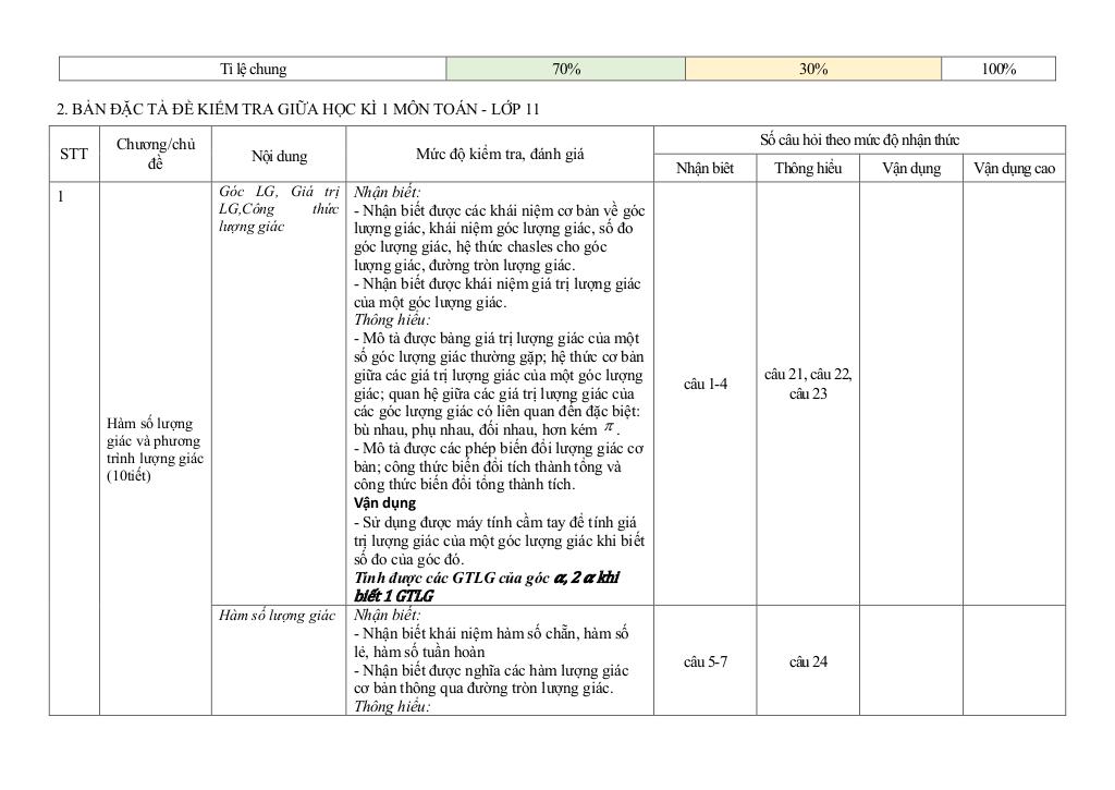 images-post/de-cuong-giua-ky-1-toan-11-nam-2023-2024-truong-bui-thi-xuan-lam-dong-02.jpg